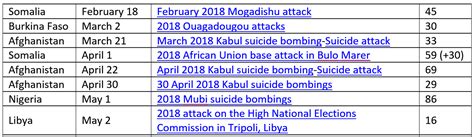Major Jihadi Attacks in the World | The Counterviews 'प्रतिमत'