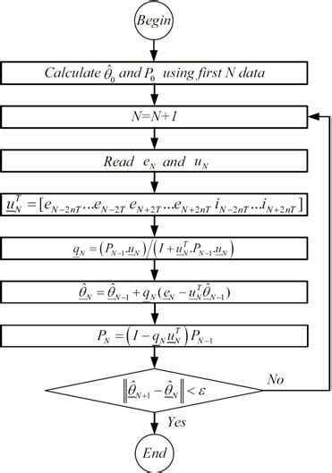 Image result for Recursive Evalution Process