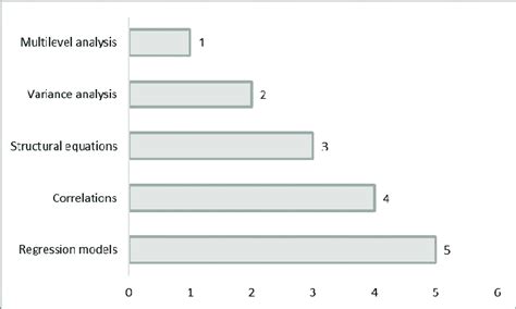 Image result for Example of Statistical Method
