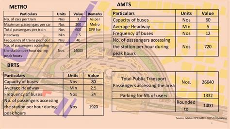 Design of AMTS Bus Terminal | CEPT - Portfolio