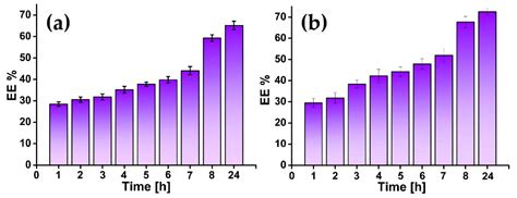 Characterization of Two Types of Polylactic Acid Coating Loaded with ...