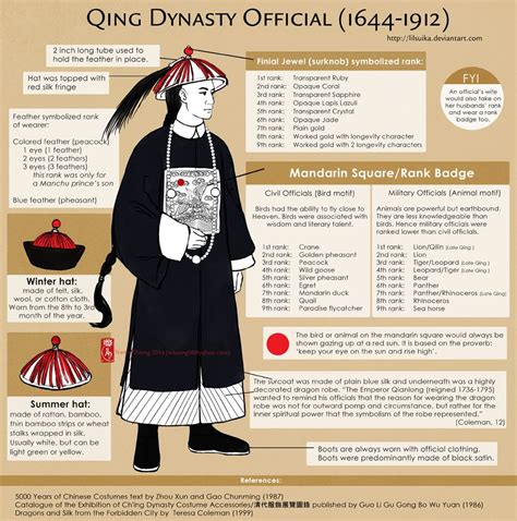 Ming, Qing and Japanese armour components: A brief introduction and ...