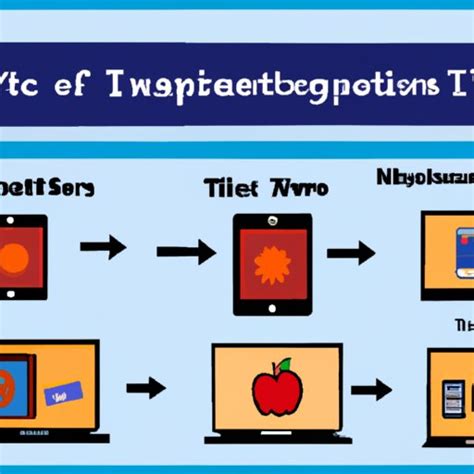 Define Technology Integration 的图像结果
