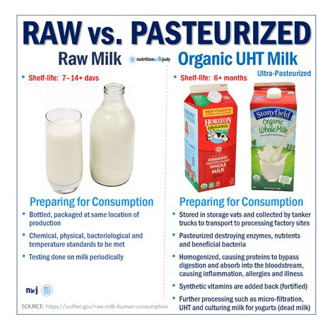 Examples Of Unpasteurized Dairy