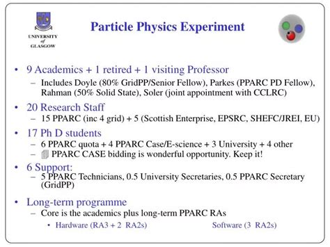 Particle Physics Experiments 的图像结果