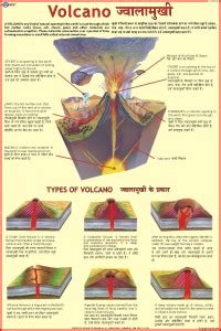 Geography charts - Volcano Paper Print - Educational posters in India ...