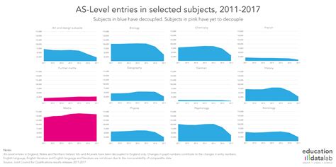 Image result for Stats Table a Level Maths