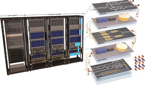 Image result for Smallest Quantum Computer