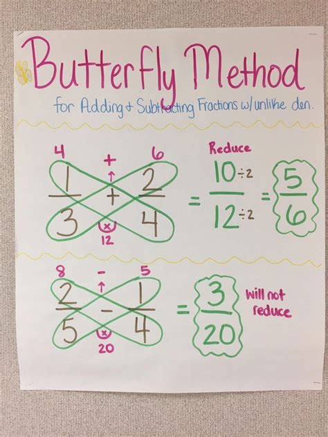 Image result for How to Do the Butterfly Method Math