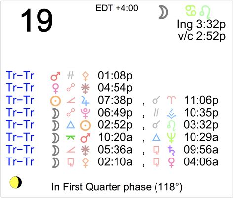 Astrology of Today - Tuesday March 19, 2024 - Astrology Cafe