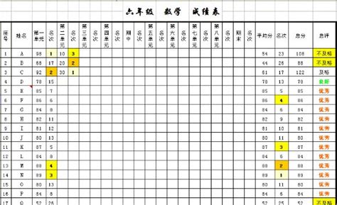 班级学生成绩表（分析表）模板下载_学生_图客巴巴