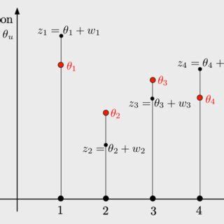 Image result for How to Evaluate Precise Function