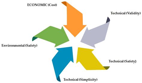 Comparison of Methodologies for Microplastic Isolation through ...