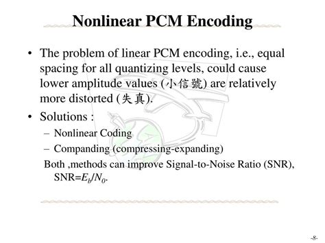 Image result for Pulse Code Modulation Tutorial Point