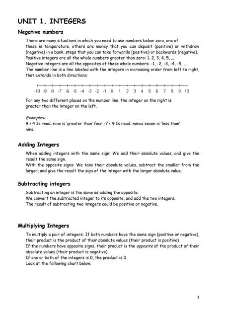 Multiplication of Integers Class 7 的图像结果