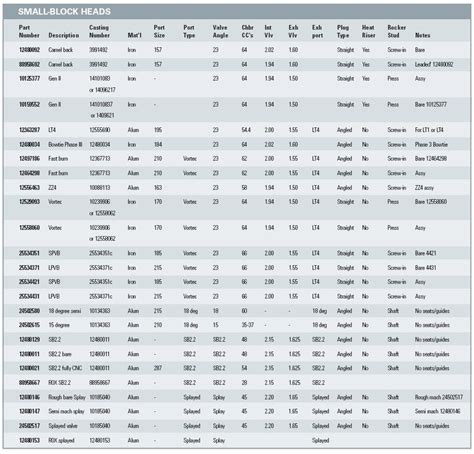 GM LS Engine Identification 的图像结果