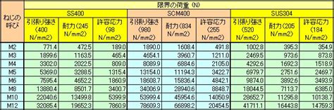 Image result for Overlap Between Computer Science Information Technology Computer Engineering