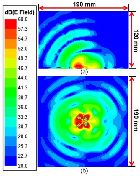 A Tuned Microwave Resonant System for Subcutaneous Imaging