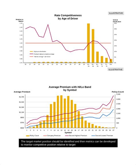Image result for Competitive Market Analysis Example