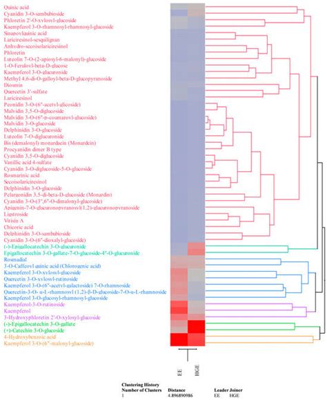 Pharmacognostic Evaluation of Monarda didyma L. Growing in Trentino ...