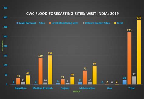 October 13, 2019 – SANDRP