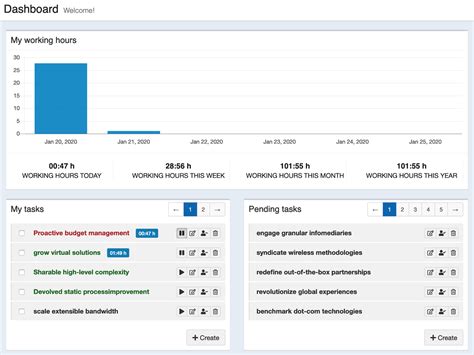 Task planning – Kimai