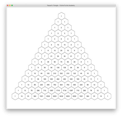 Pascal Triangle Python Code Using Only for Loop 的图像结果