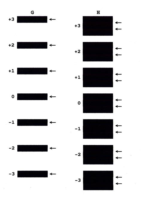 Image result for Canon Printer Alignment Test