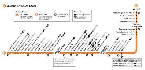 M Train Stops | NYC Metro M Train Schedule | MTA M Train