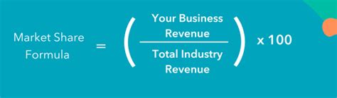 What Is Market Share & How Do You Calculate It? - Blog