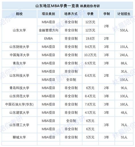 北京师范大学在职研究生学制学费一览表 - 知乎