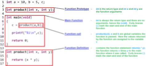 Image result for Break Down Code with Function