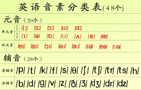 中文課本: 拼音（注音）发声练习