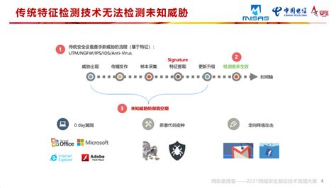 人工智能技术在高级威胁检测中的应用实践 - 安全内参 | 决策者的网络安全知识库