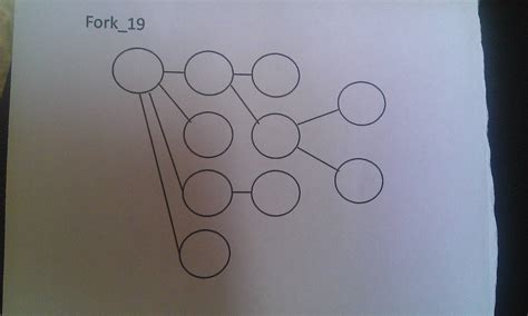 Image result for Linux Process Fork Example