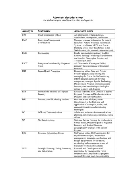 Image result for Acronym Decoder