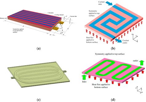 Recent Progress and Prospects in Liquid Cooling Thermal Management ...