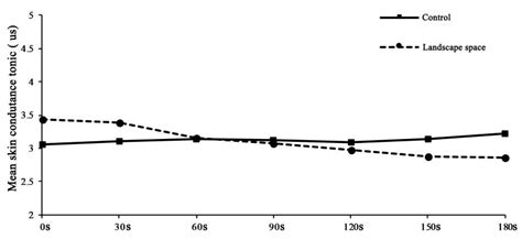 Effect of Landscape Microclimates on Thermal Comfort and Physiological ...
