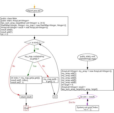 How to Find the Sum of a Column in a 2D Array Java 的图像结果