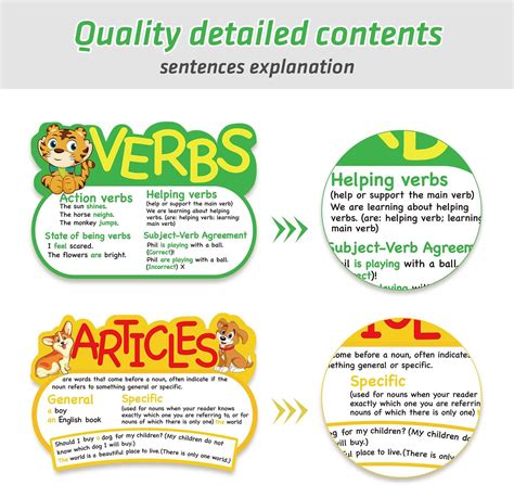 Outus 10 Pcs Parts of Speech Poster Grammar Poster India | Ubuy