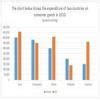 Bar graph written sample - Brainly.in