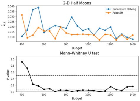 Fast Model Selection and Hyperparameter Tuning for Generative Models