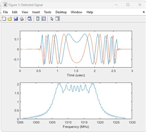 Image result for MATLAB Rfsoc Radar Pulse