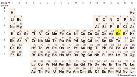 How Many Protons Does Selenium 的图像结果