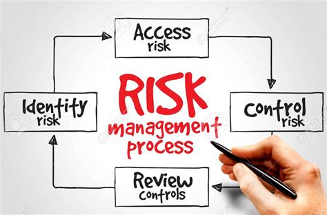 Image result for Simple Mind Map Examples