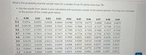 Image result for Probability of Sample Mean Formula
