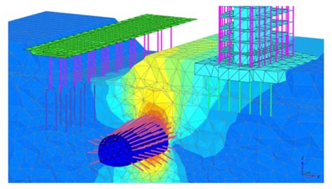 Image result for Plaxis Software