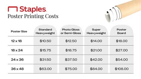 Cost To Print Posters At Staples at Lynda Higgins blog