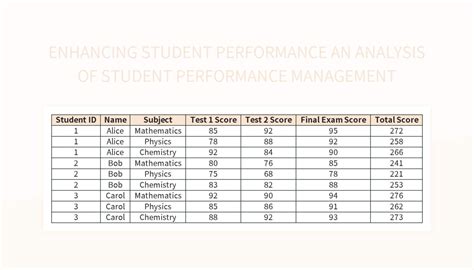 Image result for Function for Calculating Student Performance