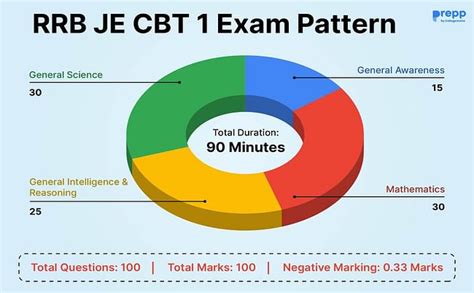RRB JE 2024 Notification Out for 7934 Vacancies, Apply Online, Eligibility
